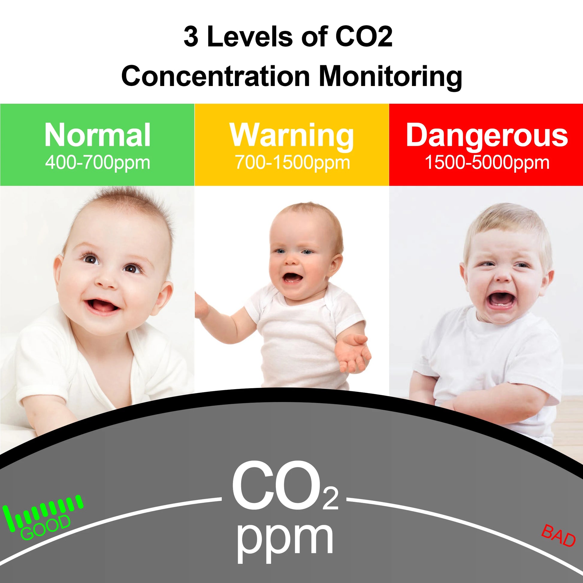 Tuya Smart Wifi CO2 Detector Digital Carbon Dioxide Monitor Indoor Air Quality Monitoring Temperature Humidity Sensor