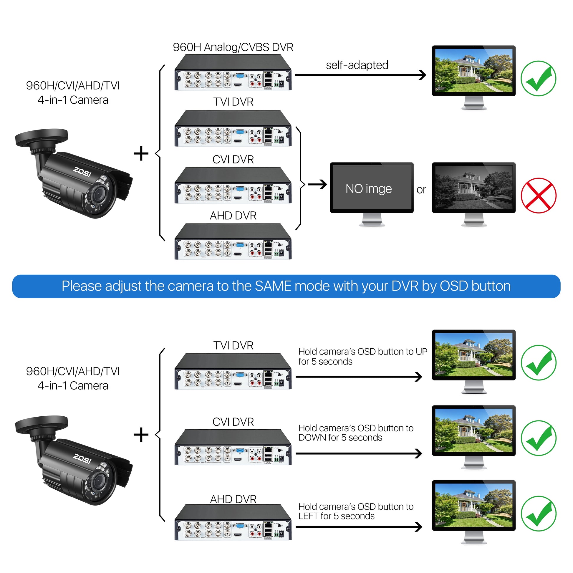 1080P HD TVI Security Camera, 4 in 1 Wired Security Camera for Home Office CCTV System Outdoor Bullet Camera with Night Vision